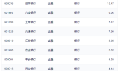 行业ETF风向标丨金价再创新高，黄金产业ETF半日涨幅超4%
