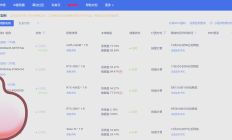 算力租赁“炙手可热” 上市公司积极抢滩谋未来