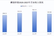 技术持续升级 AI助力上市公司盈利能力跃升