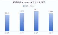 技术持续升级 AI助力上市公司盈利能力跃升
