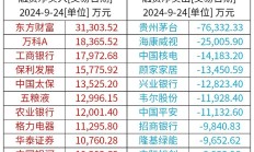 凯瑞德董事长涉嫌行贿被立案并留置 重大资产重组尚处筹划阶段