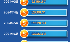 外汇局：3月末我国外汇储备规模为32407亿美元