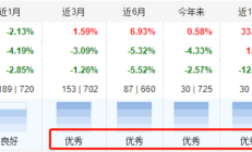ETF规模速报 | 香港证券ETF净流入超17亿元，沪深300ETF净流出超16亿元