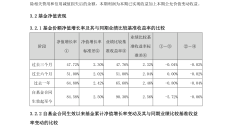 共享基经丨同名ETF对比（十四）：半导体设备ETF、通信ETF，背后跟踪的指数有何不同？