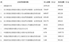 弘业期货：将撤销上海营业部
