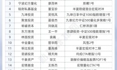 私募退出迎来“开门红”，1月并购退出金额超百亿创新高