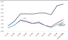 业绩四连降 电魂网络董事长减持1亿元