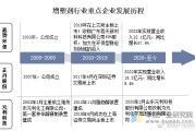 信披不准确 嘉澳环保及其责任人被警示