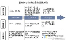 信披不准确 嘉澳环保及其责任人被警示