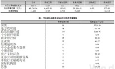 资金面整体平稳 春季行情仍可期