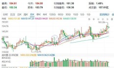 港股持续走高 国联民生H股涨超25%
