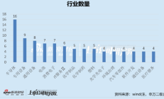 实朴检测连亏2年半 2022年上市超募1.2亿海通证券保荐