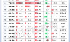 A股两融余额时隔十年站上2万亿元