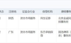 东莞证券9年上市路新进程：IPO恢复审核，总经理仍在“海选”