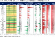 多家公募机构调整持仓股票估值；军工主题基金业绩与热度持续攀升丨天赐良基早参