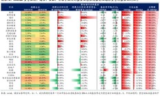 多家公募机构调整持仓股票估值；军工主题基金业绩与热度持续攀升丨天赐良基早参