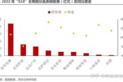 港股资金大挪移 银行板块成为新宠儿