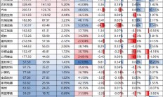 养老星球|部分社保基金组合、基本养老保险基金组合二季度的持仓动向来了