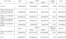 别被暴涨的*ST信通迷眼