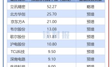 曲线上市后首批盈利预告，交个朋友预计上半年净利润不低于4000万元