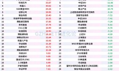 蜂拥进场！主力坐不住了，这个板块正吸引ETF资金大量买入！