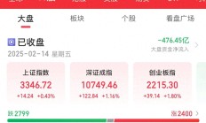 A股缩量反弹，医药主题基金再度霸占涨幅榜