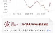 ETF规模速报 | 港股通互联网ETF净流入逾14.7亿元，中证500ETF净流出近18亿元