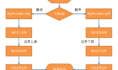 券商陆续启用融券变相T+0交易限制功能 确保融券业务平稳运行