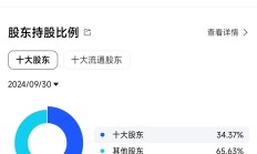 可能触及重大违法强制退市情形！证监会通报东方集团财务造假案调查进展