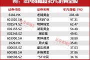 国际金价频创新高 黄金股强势上涨业绩“开门红”
