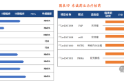 创新药产业迈向“商业化兑现期” AI深度赋能企业发展