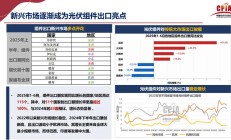 整治“内卷式”竞争 光伏行业有望加速淘汰落后产能