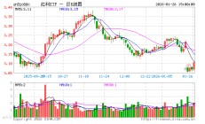 规模超4000亿元的ETF正式更名；红利基金总规模突破3100亿元