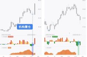 月内超130家上市公司获外资机构调研 “出海”情况受关注
