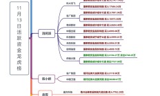 银行股还在涨，但今日领涨基金已切换到机器人主题