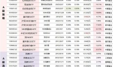 第一只突破千亿元的非宽基ETF要来了！是谁在买？这些产品规模也超过百亿元