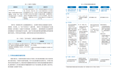 中上协发布2024上市公司可持续发展最佳及优秀实践案例