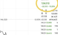 【美股盘前】三大期指窄幅整理，阿斯麦再度跌近5%；英特尔直线下挫跌超3%，中国网络空间安全协会发文称其安全漏洞问题频发；高盛坚定看涨美股：年底前整体环境有利于风险资产