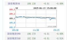 6月MLF延续净投放 专家：维持资金面延续稳定偏松格局