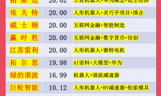 机器人概念股不只有人形