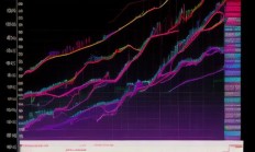A股仍有上行动能，活跃资金形成正反馈机制