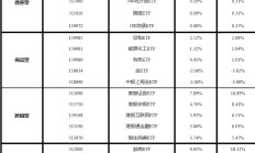 行业ETF风向标丨稀有金属ETF基金半日涨幅达4%，证券ETF半日成交超20亿元