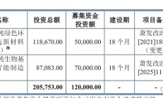 电工合金拟发不超5.45亿可转债 去年净利降现金流转负