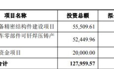 农发种业拟向实控人方定增募不超4.07亿 去年扣非转亏