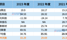 今日上市：六九一二、苏州天脉
