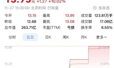 锚定全球化战略 8月以来近20家A股公司筹划赴港上市
