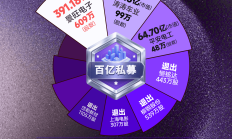 公募基金锚定业绩基准后：如何应对投资“被动化”和指数“拟合难”等新挑战？