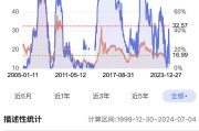 六部门出手！17项举措惩防资本市场财务造假