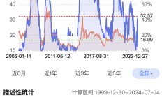 六部门出手！17项举措惩防资本市场财务造假