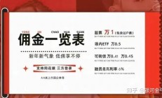 基金公司开始“晒”佣金账本，平均佣金费率普遍低于业内测算标准，有的低至0.06‰
